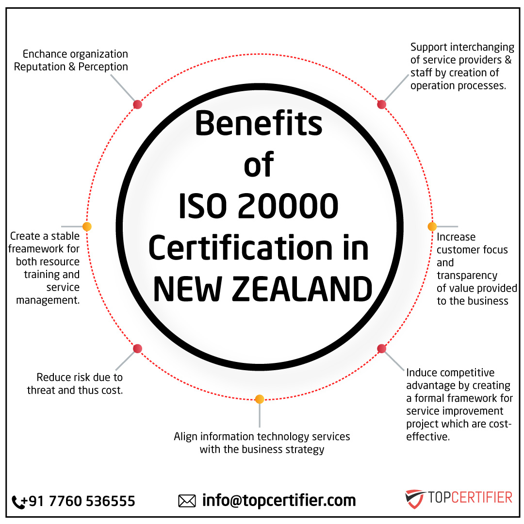 iso 20000 certification in New Zealand