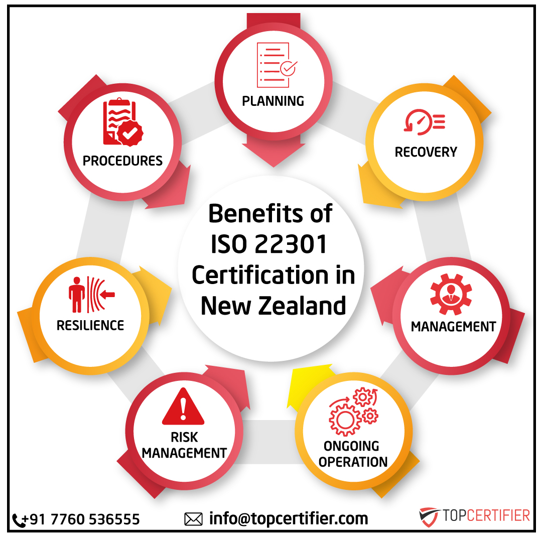 iso 22301 certification in New Zealand