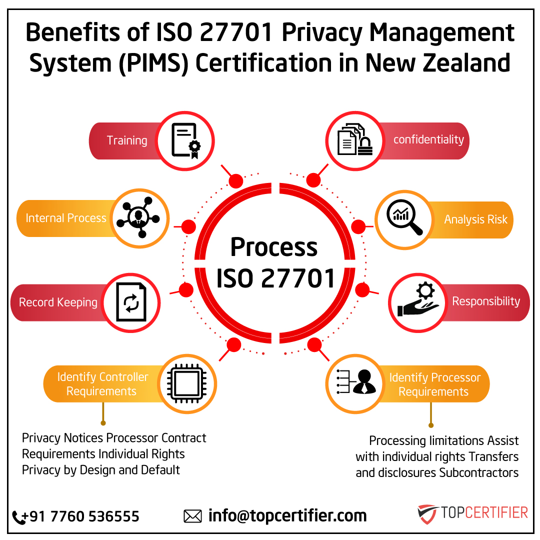 iso 27701 certification in New Zealand