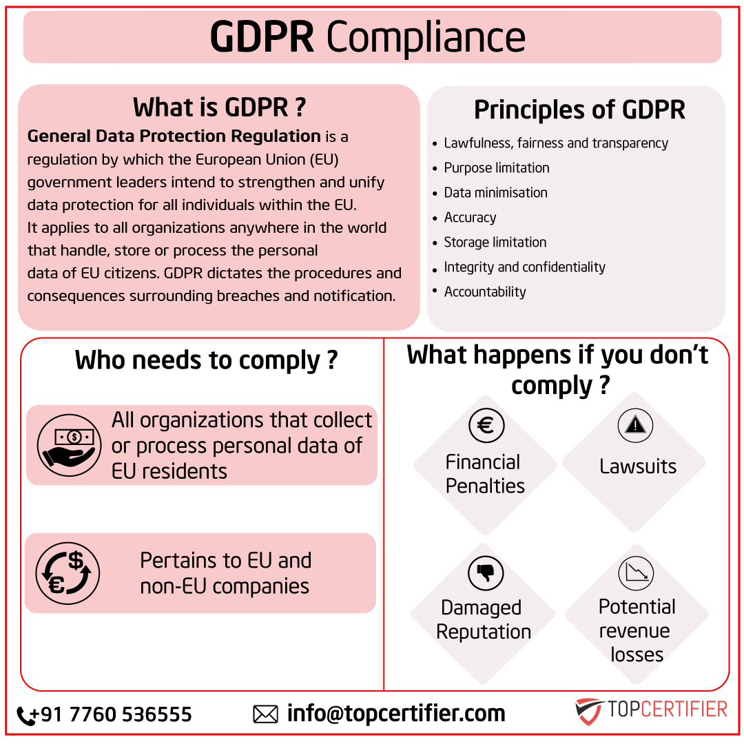 eu-gdpr